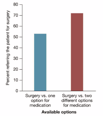 <p>Decision-making instead of utility maximization.</p><p>The goal is to simply make decisions that we feel good about because we feel that they are reasonable and justified.</p>