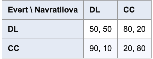 <p><span>What is Navratilova’s exploitation-proof </span>q<span>?</span></p>