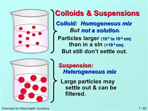 <p>Mixtures with larger molecules </p><p>Can be cloudy </p><p>Too large to pass through permeable membranes </p><p>Small enough to remain permanently mixed </p>