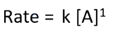 <p>-rate is proportional/linearly dependant to the conc of reactant </p><p></p>