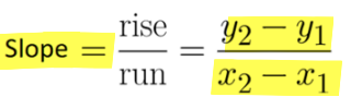 <p>How to find Instantaneous rate of reaction</p>