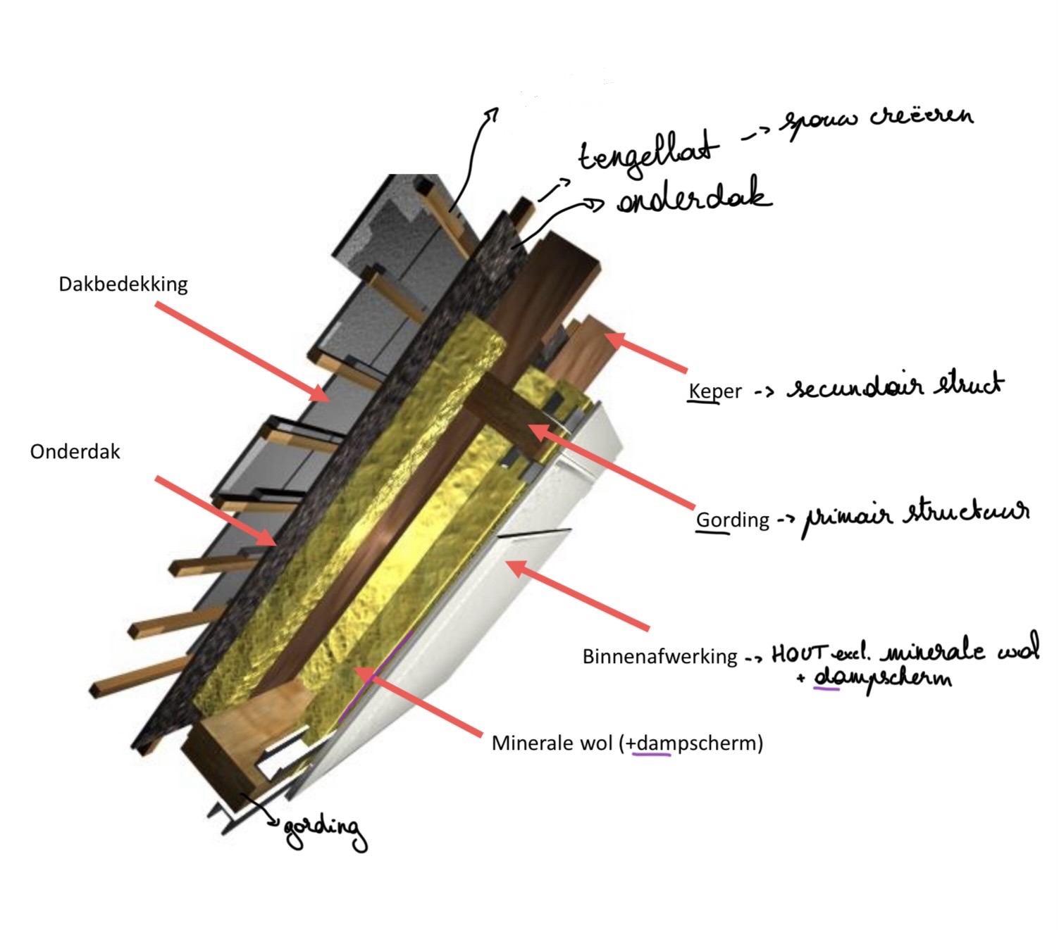term image