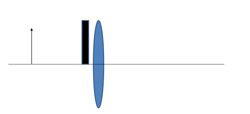 <p><span>A lens is used to record an image of an object. If a piece of paper covers half of the lens​</span></p>