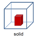 <p>Packing: Free</p><p>Shape: Definite</p><p>Volume: Definite</p>