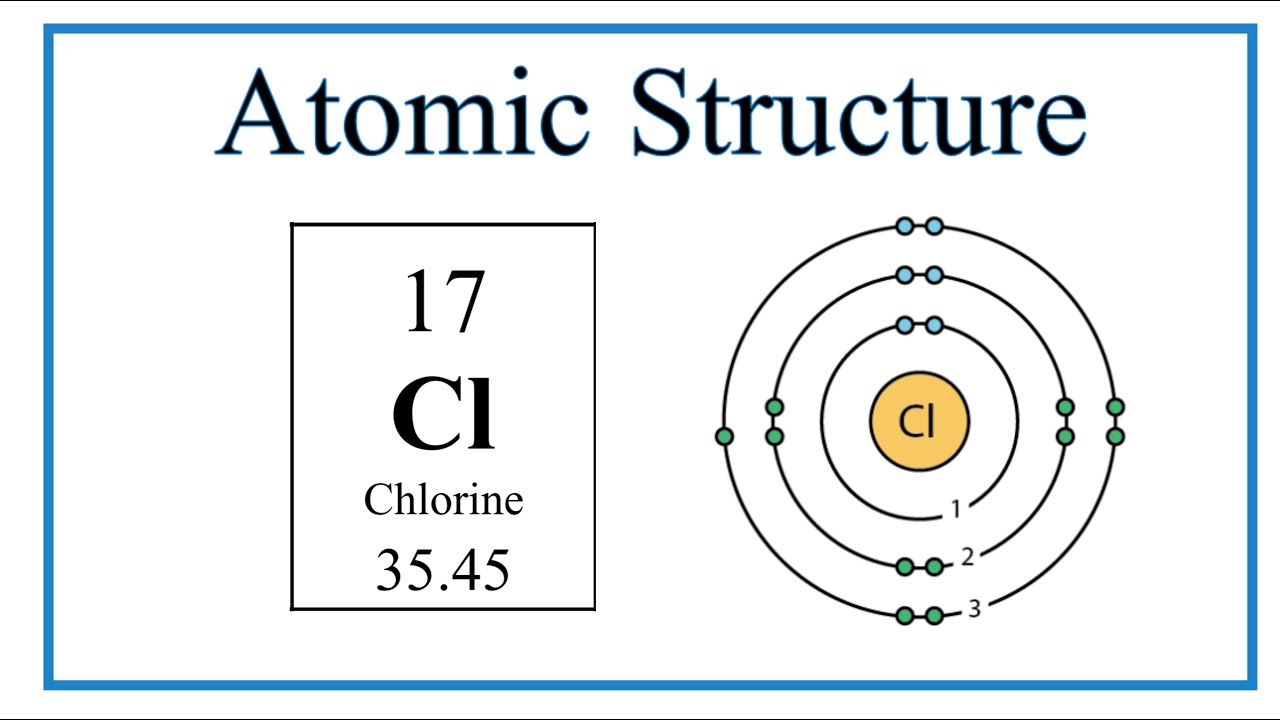 <p>Chlorine can reach stability by </p>