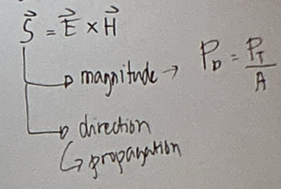 <ul><li><p>Represents: Average power density and instantaneous power flow</p></li></ul><p></p>