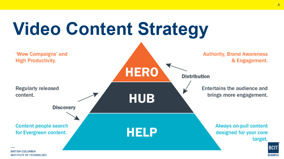 <p>HERO</p><p>HUB</p><p>HELP</p><p>—</p><p>where UPPER HALF IS FOR DISTRIBUTION, and LOWER HALF IS FOR DISCOVERY. </p>