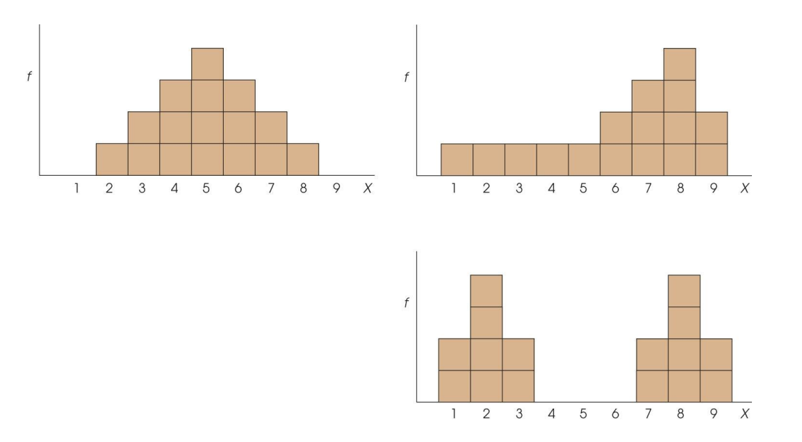 <ul><li><p>which measure would you use in each case</p></li></ul><p></p>