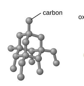 <ul><li><p>A covalent network solid made entirely of carbon</p></li><li><p>Every carbon atom bonds to four neighboring carbon atoms</p></li><li><p>Extremely hard</p></li><li><p>Very high melting point</p></li><li><p>Poor electrical conductor</p></li></ul><p></p>