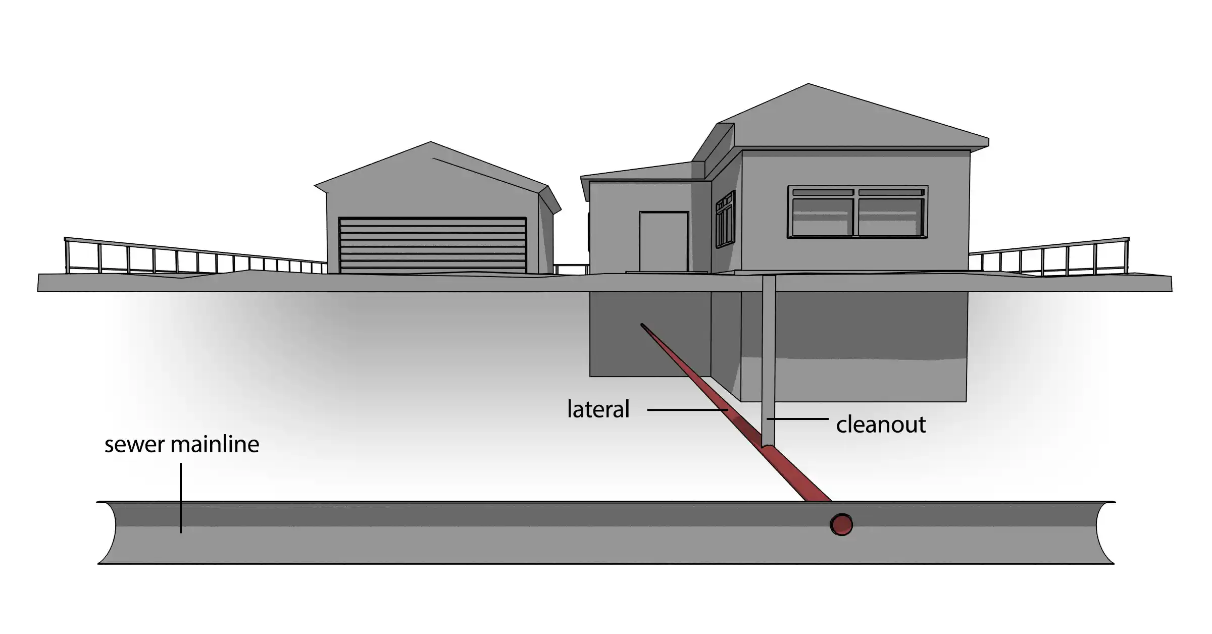 <p>Lateral</p>