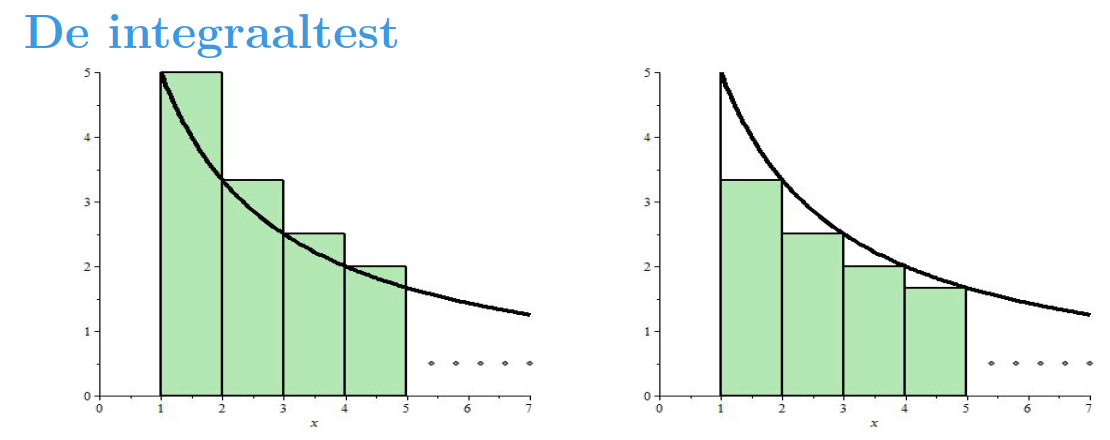 <p>Wat valt er te zeggen over de limiet van som van termen f(n) tov de integraal onder f(x)?</p>