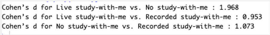 <p>There are two effect sizes for ANOVA: Eta-equared and Cohen’s d for pairwise comparison</p><p><code>pairwise.t.test(x$x, x$x, p.adjust.method = "bonferrroni")</code></p><p>Write up: Post-hoc comparisons using Tukey’s HSD test revealed that learning motivation was significantly higher in the live study-with-me condition than in both the recorded study-with-me (<em>p</em> = .043, Cohen’s <em>d</em> = 0.95) and no study-with-me conditions (<em>p</em> < .001, Cohen’s <em>d</em> = 1.97). In addition, learning motivation was significantly higher in the recorded study-with-me condition than in the no study-with-me condition (<em>p</em> = .012, Cohen’s d = 1.07)</p><ul><li><p>p = .xxx, Cohen’s d = x.xx</p></li></ul><p></p>