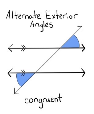 <p>Two angles that have the same measurement but are diagonally opposite each other</p>