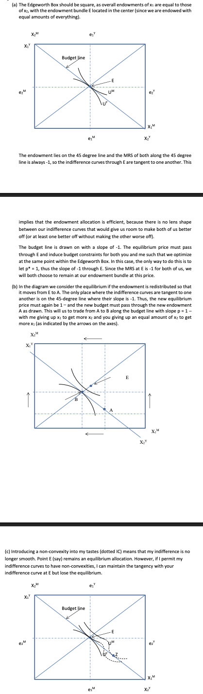 <p>E is still efficient, but when faced with the budget line that previously supported E as an equilibrium, I now no longer optimize at E, as I can now get to a higher indifference curve and would want to optimise at point Z. Therefore if tastes are allowed to be non-convex the existence of a competitive equilibrium in an exchange economy cannot be guaranteed. The degree of convexity does mean that E could still be the competitive equilibrium, but it can’t be guaranteed.</p>