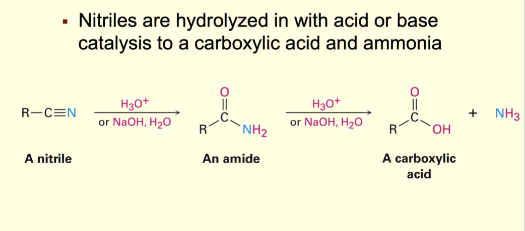 <p>hydrolized with acid or base twice</p>