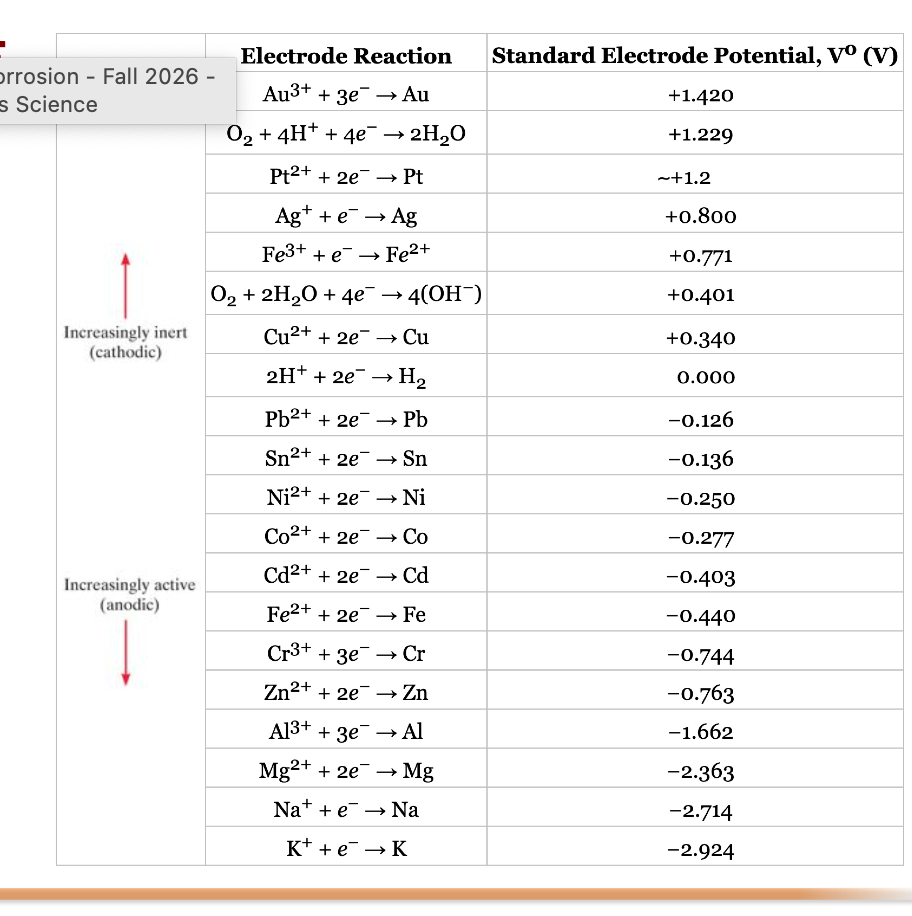 <p>Standard EMF Series</p>