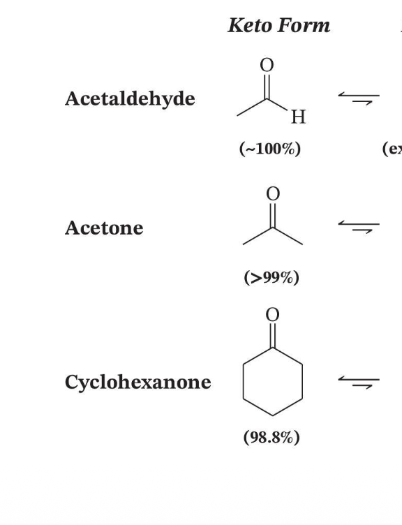 <p>Tautomer Ratios in Solution</p>