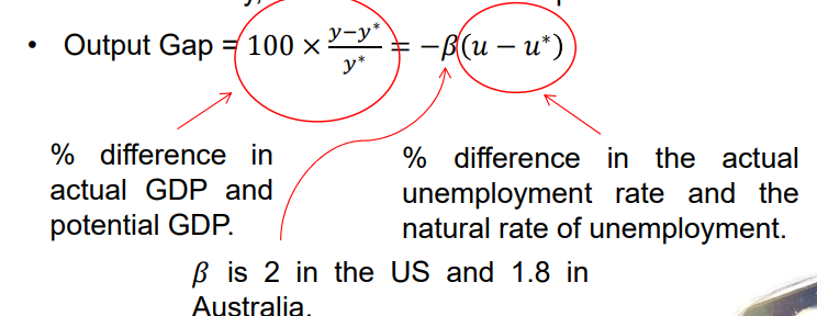 <p>Output gap = percentage change in GDP = -b(1.8) %difference in unemployment</p>