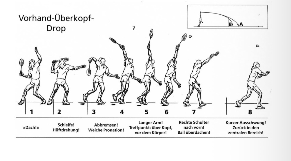 <p>Abbremsen. Weiche Pronation</p>
