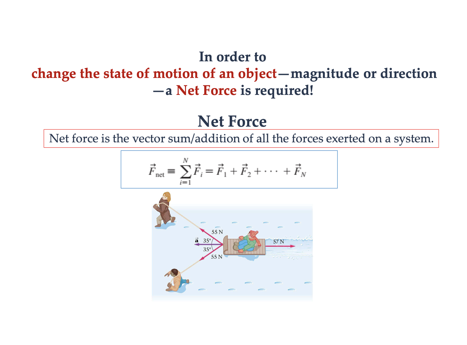<p>Looking at the sled example, why is there still a net force after the vertical components cancel? </p>