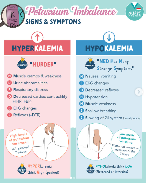 <p>Ion imbalance can have negative effects on the body (pt 2)</p>