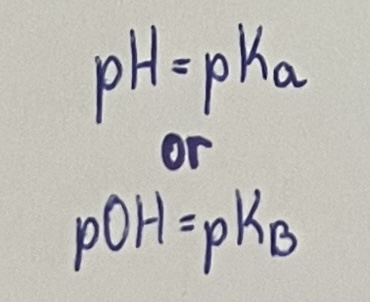 <p>A point in titration, where exactly half of the original analyte has been neutralized </p>