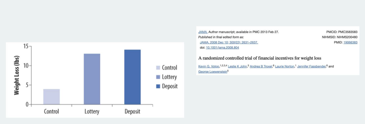 <p>-being over-optimistic about life outcomes (self-control)</p><p><mark data-color="purple" style="background-color: purple; color: inherit;">*”false hope syndrome”; take advantage of at times such as w/ deposit system</mark></p><p>*study: lottery=increase WL → increase chance lottery, deposit=give $ if don’t achieve goal; financial incentives to elicit better long-term changes; shows people not rational</p><p>*ex= gym memberships</p>