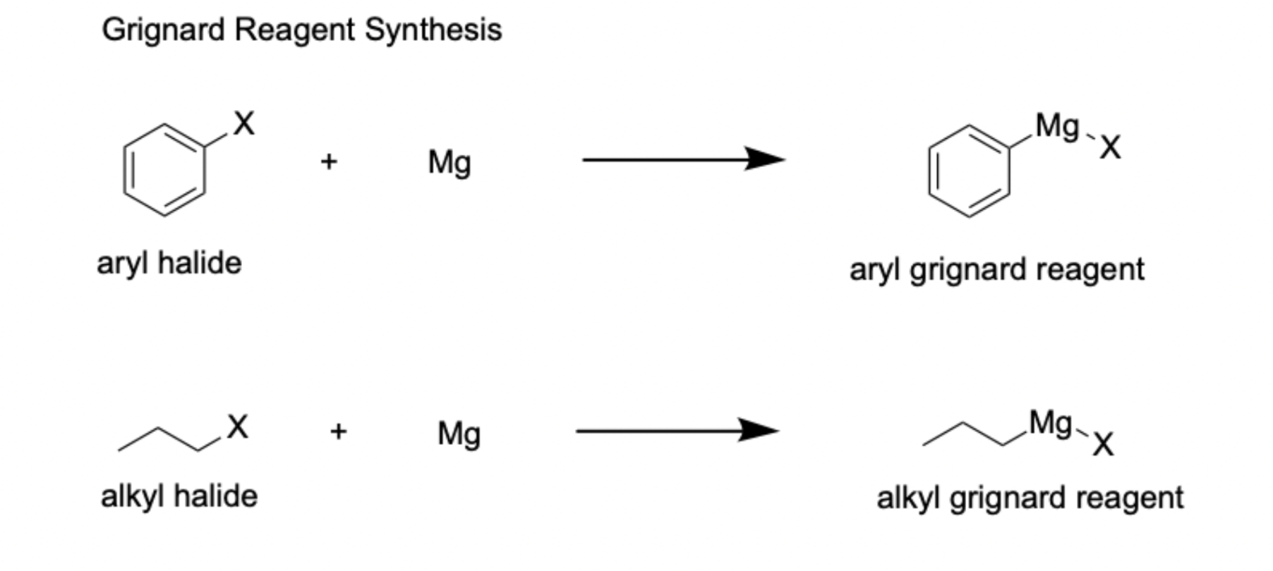 <p>Alkyl Halide + Magnesium </p><p><strong>Mg ADDS TO ALKYL HALIDE </strong></p><p><strong>(R-Mg-X)</strong></p>