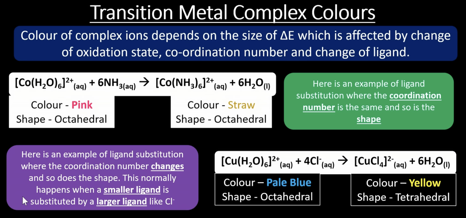 <p>ligand substitution can change:</p><p>-colour</p><p>-coordination number</p><p>-shape</p><p>colour changes because different ligands change the d-orbital splitting (ΔE)</p><p>memorise the second one for Cu</p>