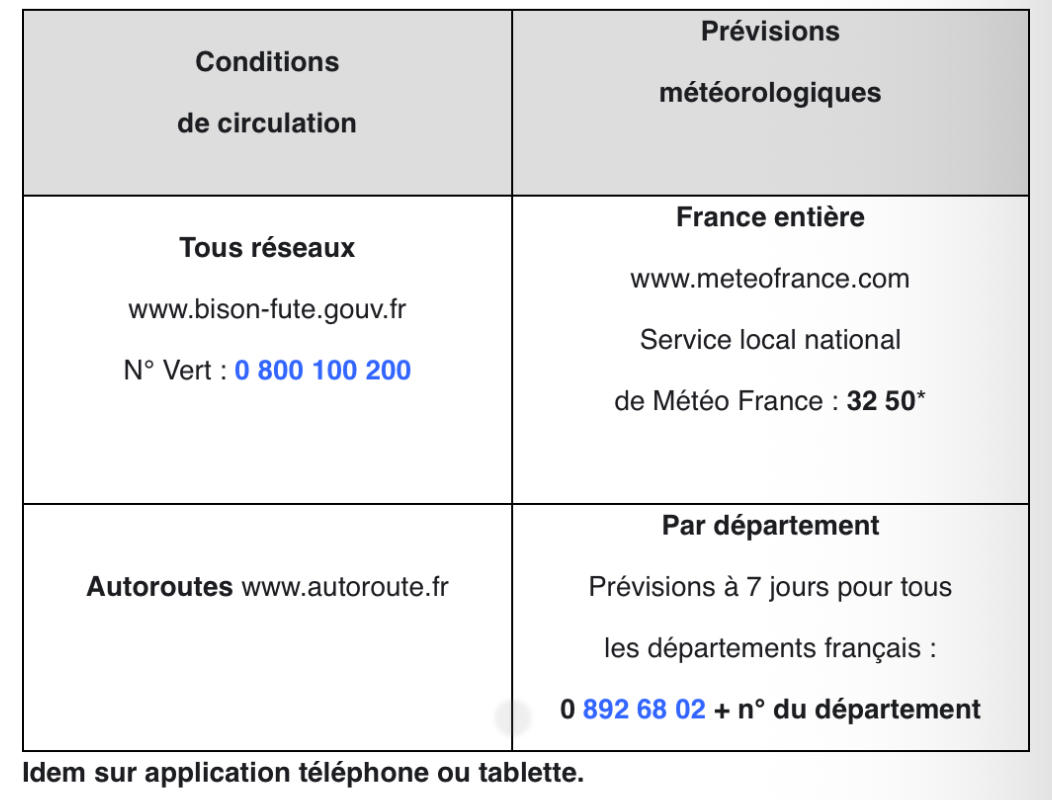<p>Il faut consulter des organismes comme : </p>