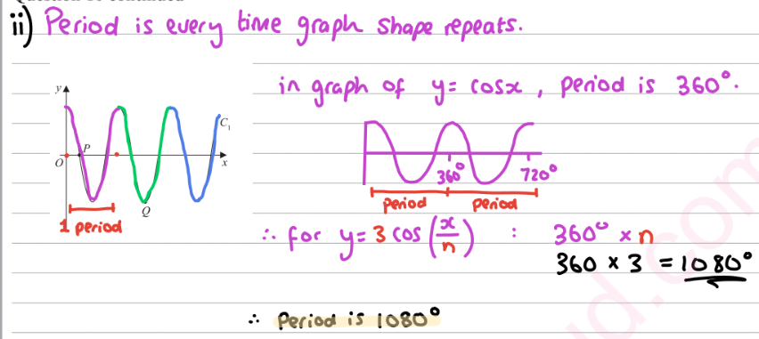 <p>(i) 3cos(270/n) = 0<br> 270/n = cos^-1(0) = 90<br>n = 3<br><br>(ii) period = 1 full cylce</p>