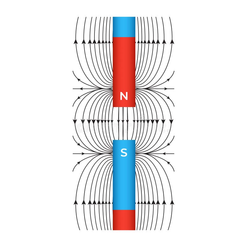 <p>Magnet-এর চারপাশে যে অঞ্চলে magnetic force অনুভব করা যায়, তাকে Magnetic Field বলে।</p><p>ধরো একটা magnet টেবিলে আছে। Magnet থেকে অনেক দূরে গেলে তার attraction কমে যাবে।</p><p>এই magnet-এর চারপাশের area-টাই হলো Magnetic Field।</p>