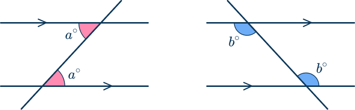 <p>Alternate interior angles</p>