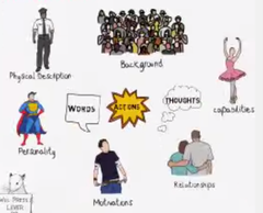<p>adjectives that describe a character</p>