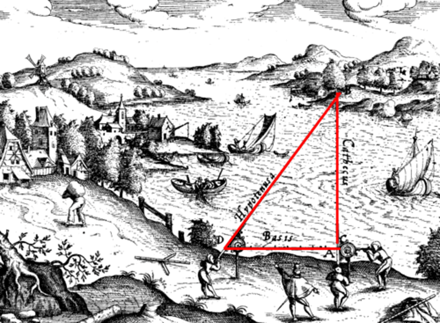<p>a mathematical method of estimating positions of objects at a location such as a crime scene, given locations of stationary objects.</p>