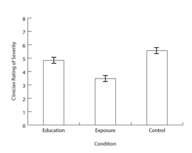 <p>What are the smaller vertical bars that extend both upward and downward from the top of each main bar?</p>