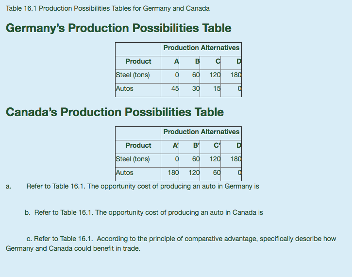<p>a table that shows the different combinations of two goods or serviced that can be produced in a full-employment, full production economy where the available supplies of resources and technology are fixed. </p><ul><li><p>full employment</p></li><li><p>full production</p></li></ul><p></p>
