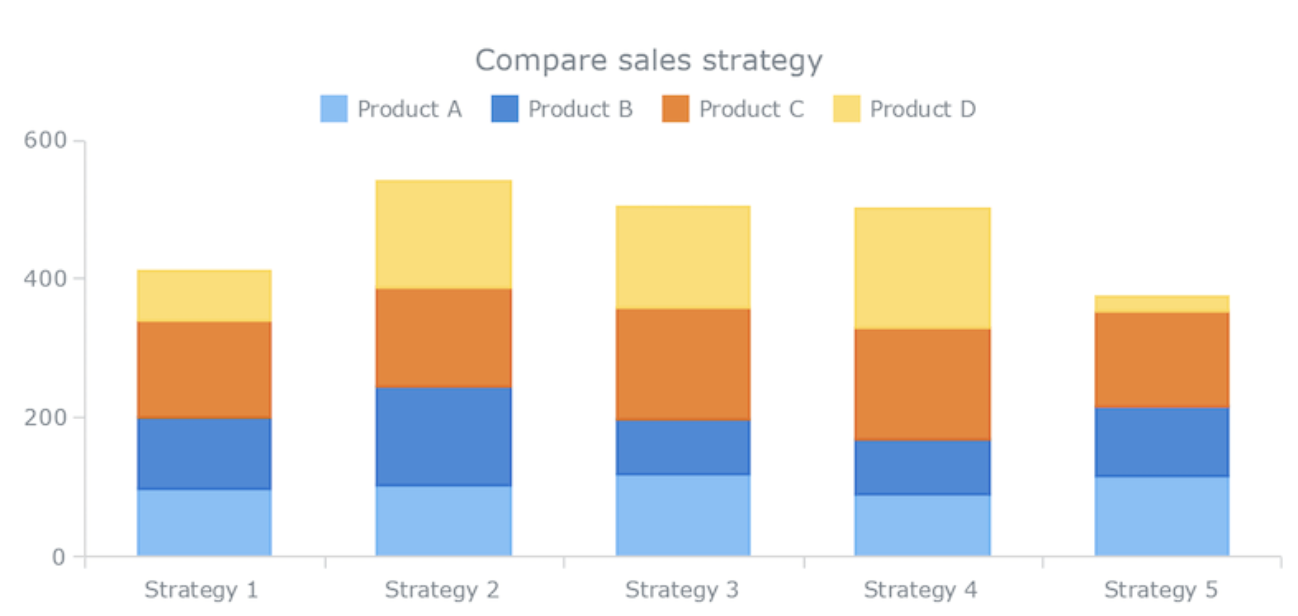 <p>For when we’re interested in sum of stacked bars in meaningful</p>