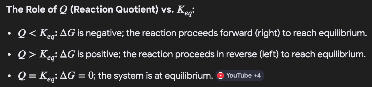 <ul><li><p>ΔG = ΔG<sup>o</sup> + RTln(Q)</p><ul><li><p>ΔG: Standard Gibbs free energy change (at 1atm,1 M, 298 K).</p></li><li><p>R: Ideal gas constant (8.314 J/mol x k)</p></li><li><p>T: Temperature in Kelvin</p></li><li><p>Q: Reaction quotient, calculated as [products]/[reactants], (or partial pressures), at nonstandard conditions</p></li></ul></li></ul><ul><li><p>The value of Q corrects for the deviation from the standard conditions.</p><ul><li><p>Q(reaction Quotient) is the same value as from the Equilibrium chapter and is solved the same way as Keq, but under the nonstandard conditions.</p></li></ul></li></ul><ul><li><p>When the reaction reaches equilibrium, ΔG = 0 and Q = K, which leads to the related formula: ΔG = − RTln(K)</p></li></ul><p></p>