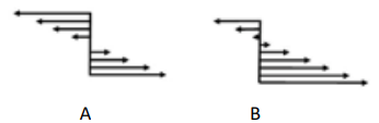<p>Which resultant bending stress includes membrane stress?</p><p>a) A b) B c) Both A&amp;B d) Neither</p>
