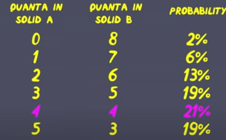 <p><span>What are the actual number of occurrences (microstates) for this quanta listed in purple?</span><br><br> </p><p>A. 14,112</p><p>B. 9,702</p><p>C. 15,876</p>