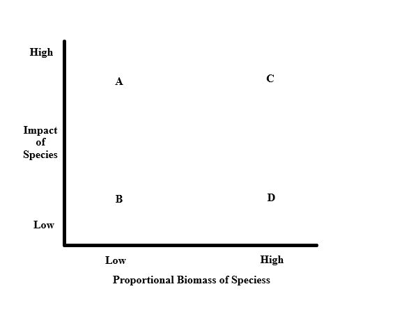<p>Label the following letters.</p>