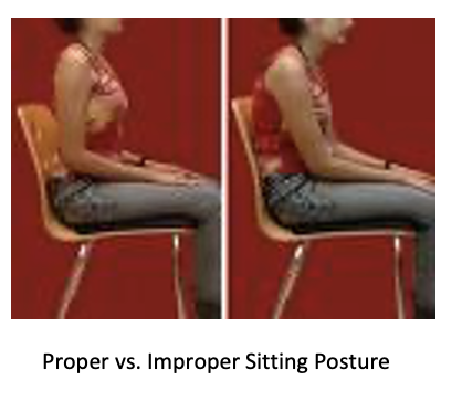 <p>In sitting, a person should have a neutral spine with typical anatomical curves in the spine.<span>&nbsp; </span>Their feet should be firmly planted on the ground and the hips and knees should be bent to approximately 90 degrees.</p>
