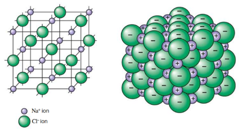 <p>electrostatic between the anions&nbsp;and cations</p>