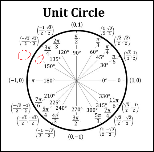 <p>150° (Unit Circle)</p>