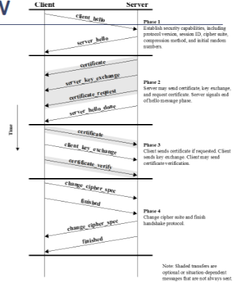 <p>TLS Handshake Steps</p>