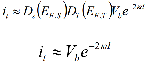 <ul><li><p>STM is based on the physical principle of quantummechanical tunnelling. This tunnelling event occurs as a result of the overlap of the wave-functions of the tip and surface atoms, enabling electrons to tunnel through the energy barrier. This gives rise to a tunnelling current, It which depends on the bias voltage, VB, and the tip-tosample distance, d.</p></li><li><p>It is proportional to VB, increasing in a linear manner as VB is increased, while It is related to the tip-tosample separation through an exponential term. This makes It very sensitive to d. As a result small changes in d give relatively high It values. Typical values of d are 1 nm (which is equivalent to 10 angstroms).</p></li></ul><p></p>