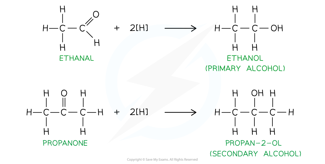 <ul><li><p>to form Primary Alcohol </p></li><li><p><strong>Reducing Agents or [H]: NaBH<sub>4</sub> OR LiAlH<sub>4</sub></strong></p></li><li><p>Aldehydes + [H] → Primary Alcohol </p></li></ul><ul><li><p>Ketones + [H] → Secondary Alcohol </p></li></ul><p></p>