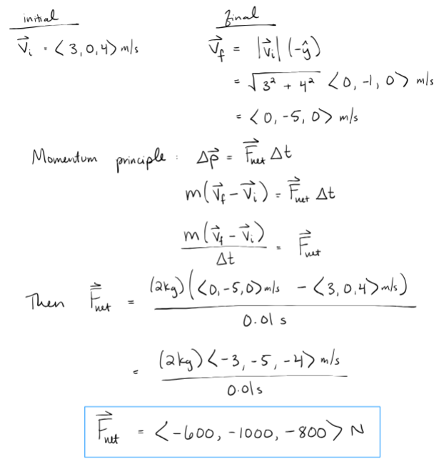 <p>momentum principle</p>
