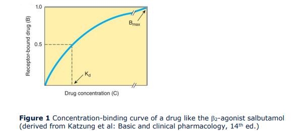 <p>Describe what you see in the curves and what information can you get out of it?</p>